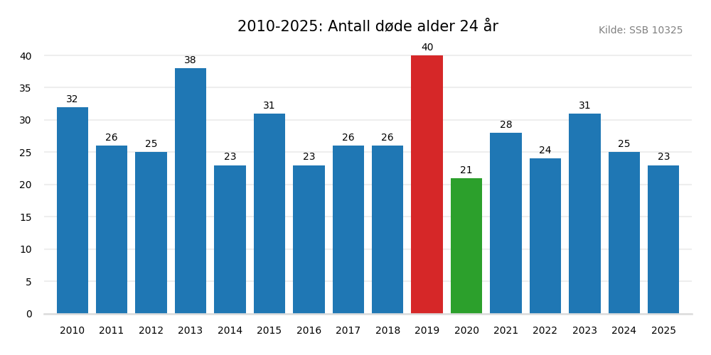 dodealder24-20102025.png