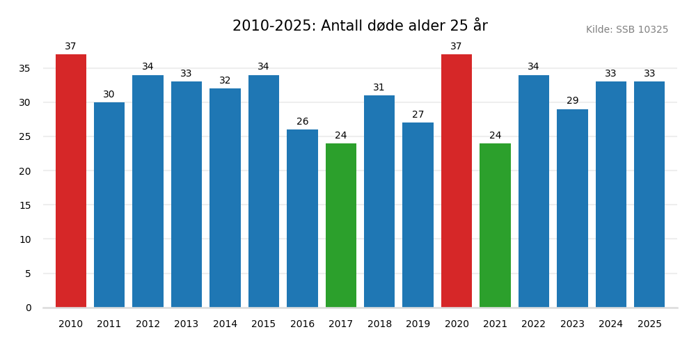dodealder25-20102025.png