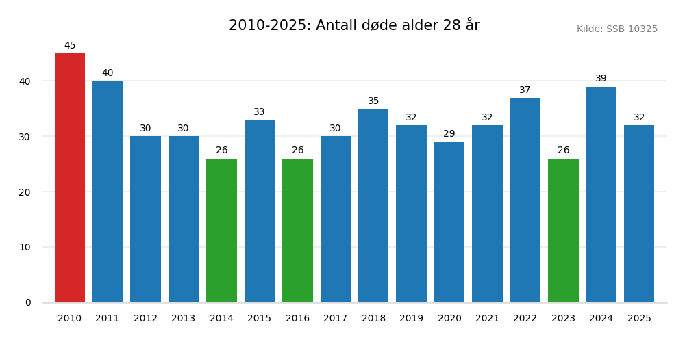 dodealder28-20102025.png