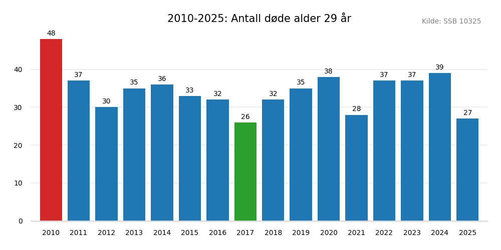 dodealder29-20102025.png