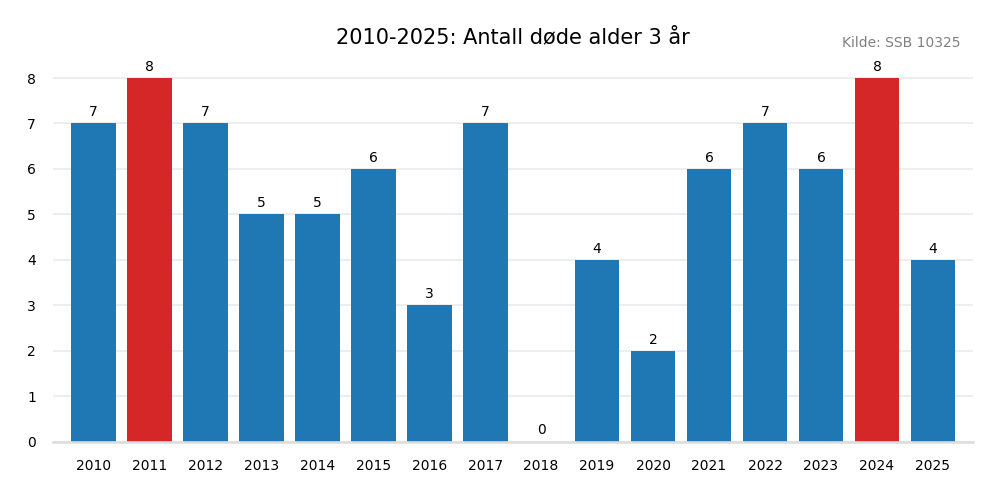 dodealder3-20102025.png