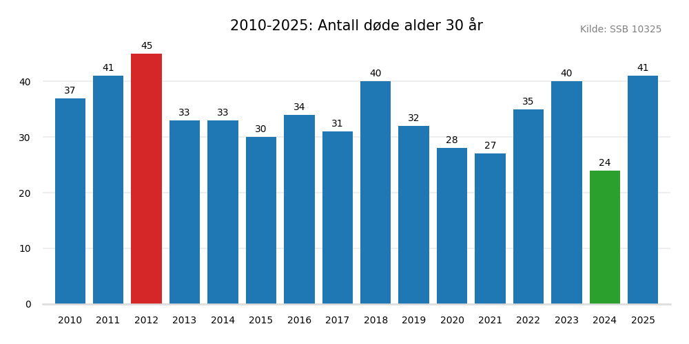 dodealder30-20102025.png