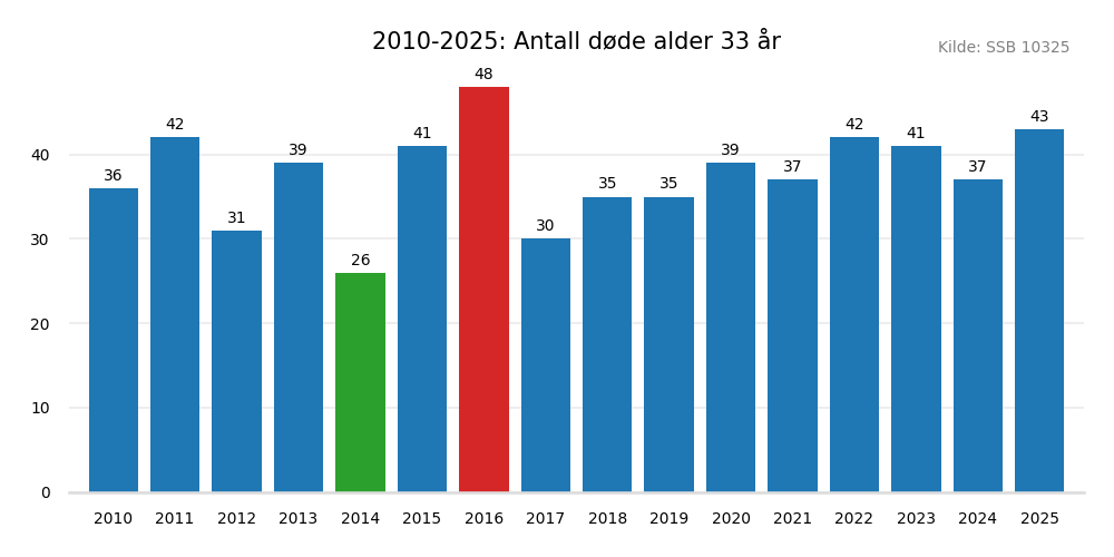 dodealder33-20102025.png