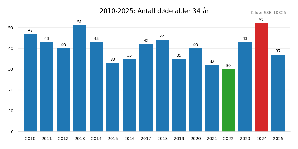 dodealder34-20102025.png