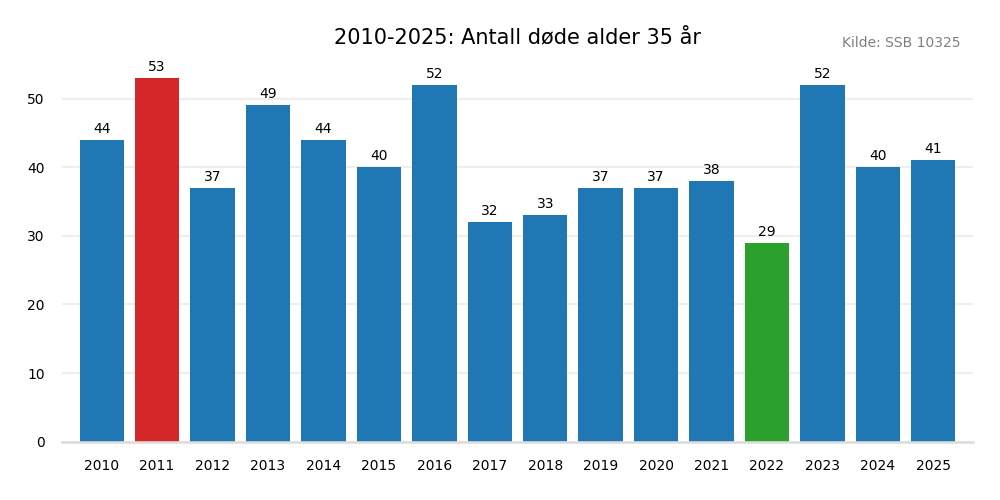 dodealder35-20102025.png