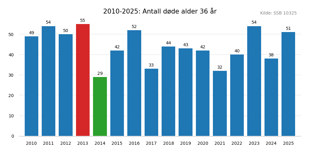 dodealder36-20102025.png