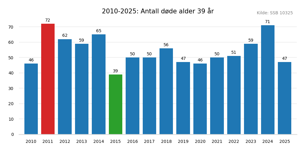dodealder39-20102025.png