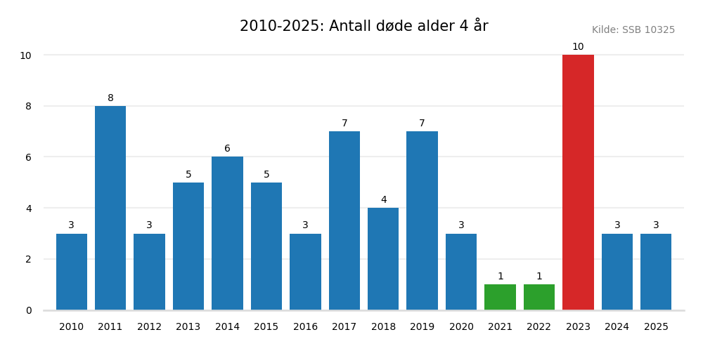 dodealder4-20102025.png