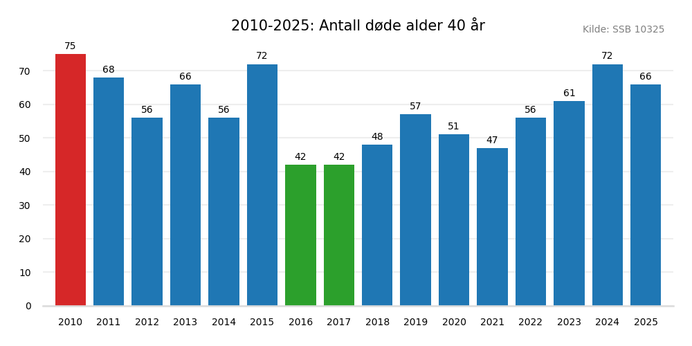 dodealder40-20102025.png