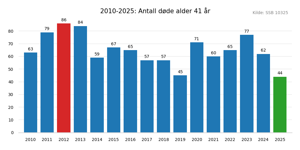 dodealder41-20102025.png