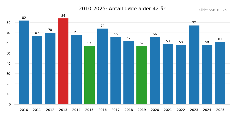 dodealder42-20102025.png
