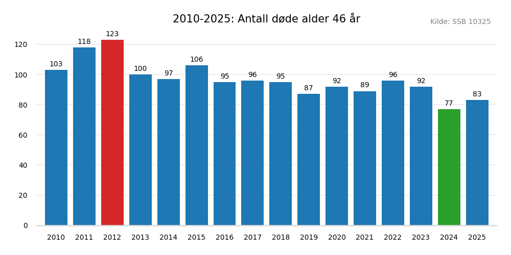 dodealder46-20102025.png