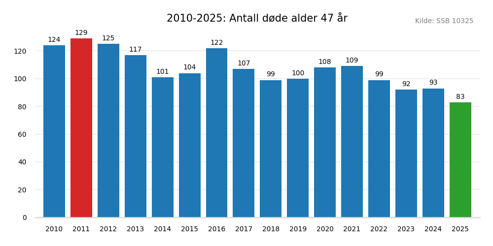 dodealder47-20102025.png