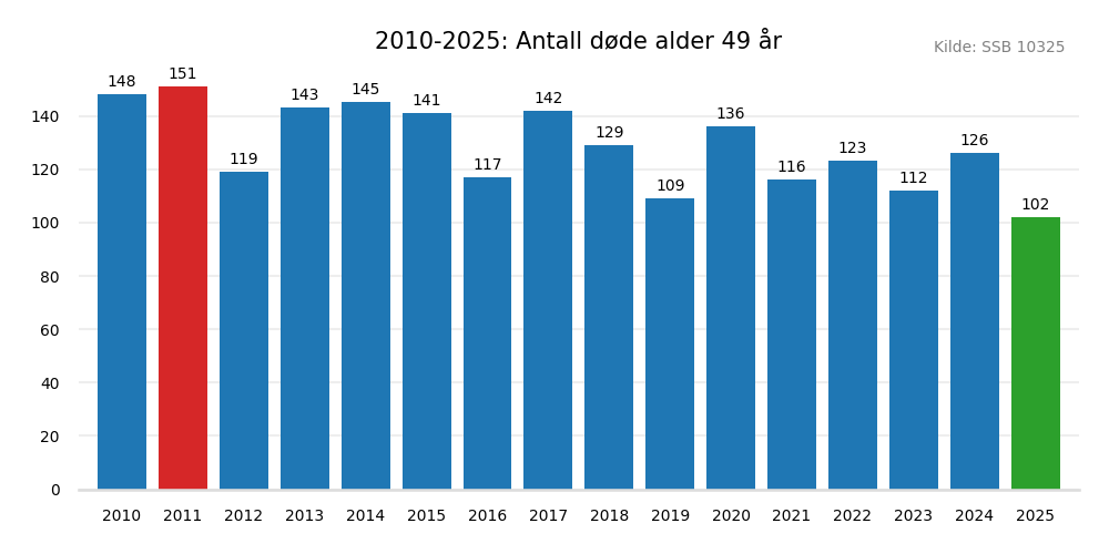 dodealder49-20102025.png