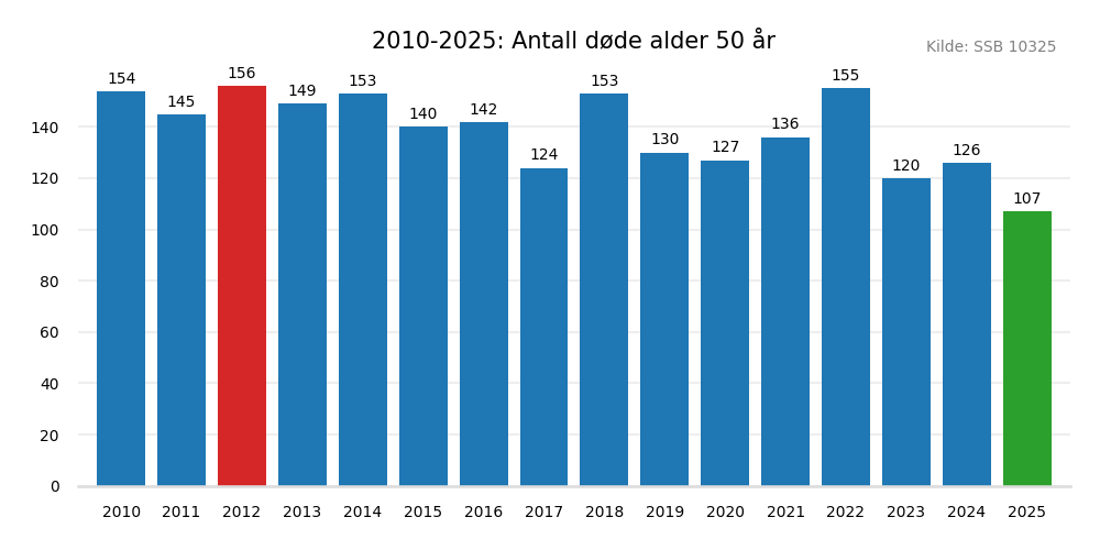 dodealder50-20102025.png