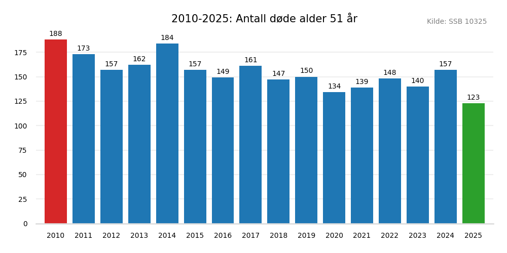dodealder51-20102025.png