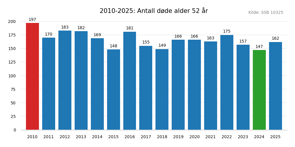 dodealder52-20102025.png