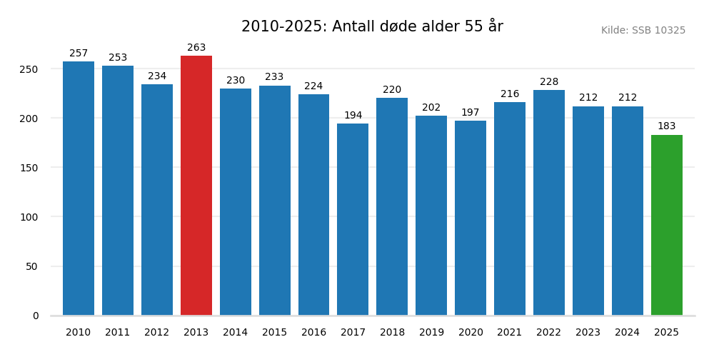 dodealder55-20102025.png