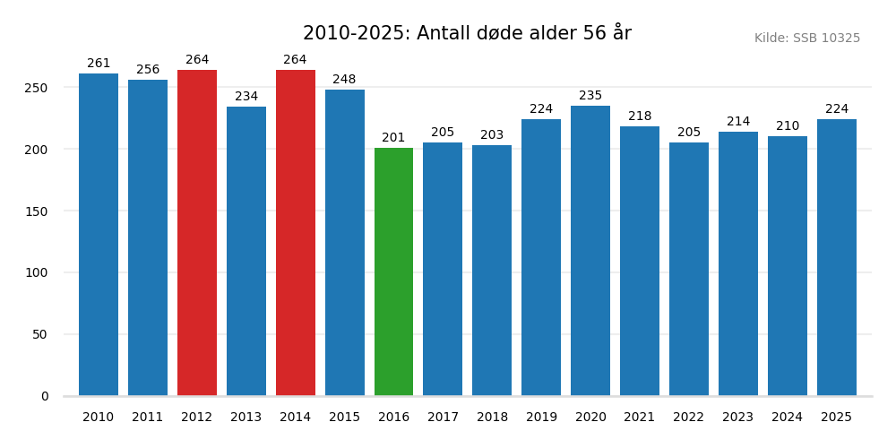 dodealder56-20102025.png