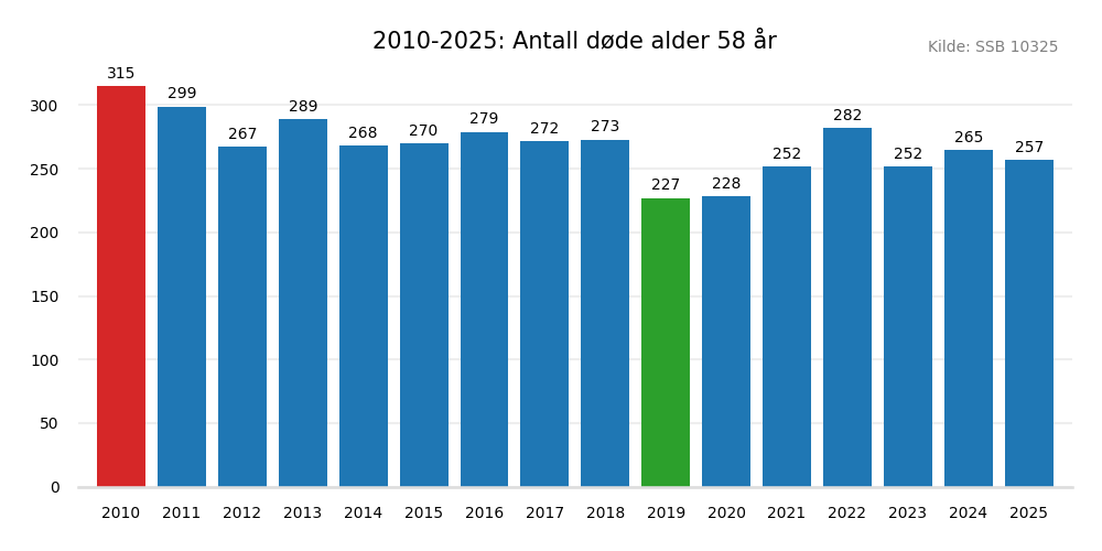 dodealder58-20102025.png