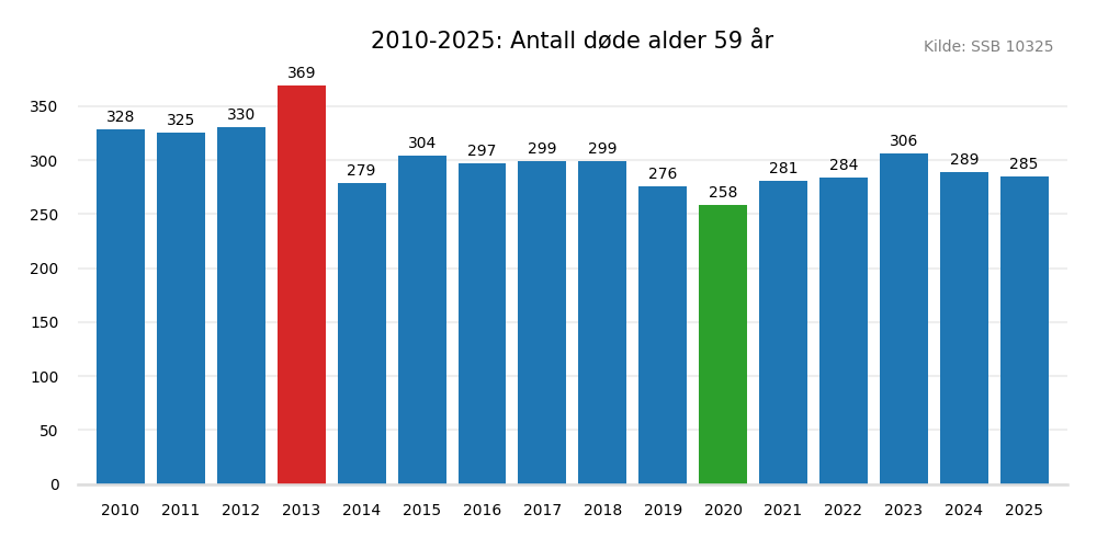 dodealder59-20102025.png