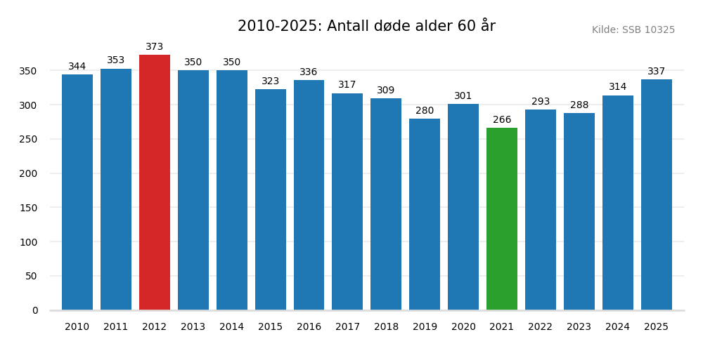 dodealder60-20102025.png