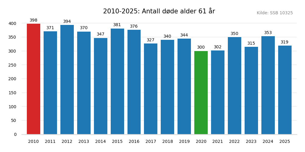 dodealder61-20102025.png