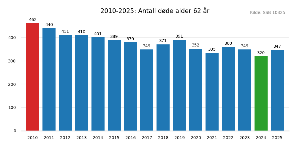 dodealder62-20102025.png