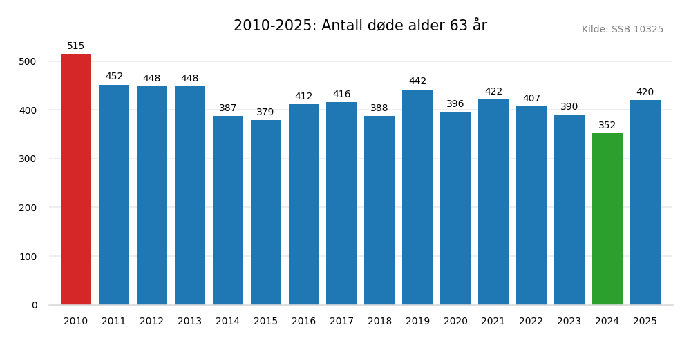 dodealder63-20102025.png
