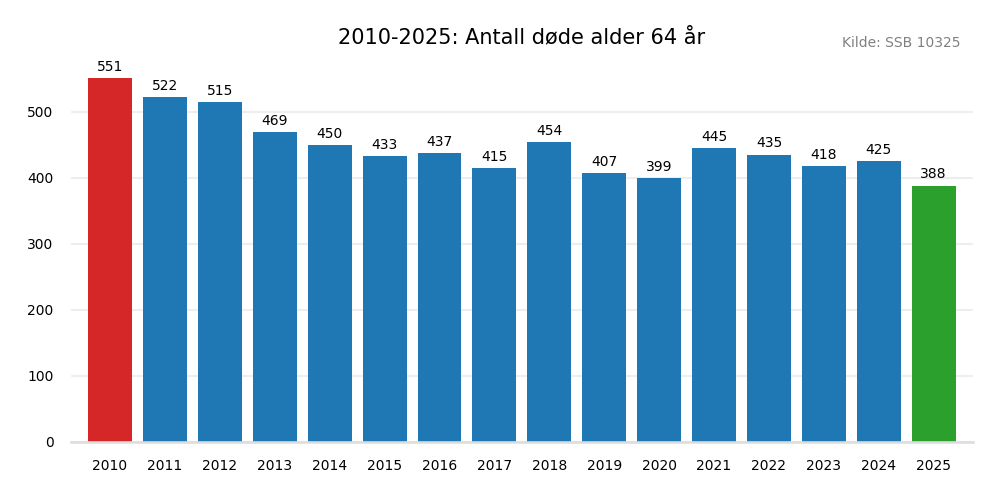 dodealder64-20102025.png