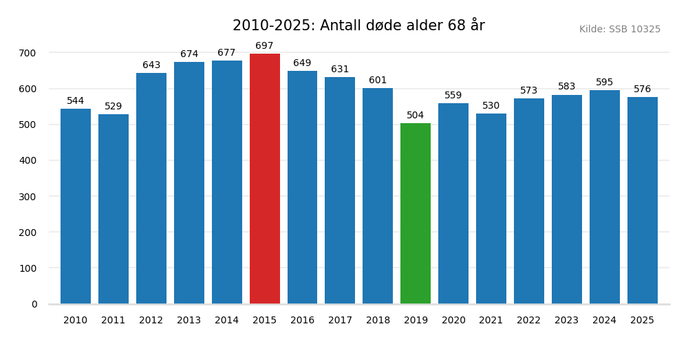 dodealder68-20102025.png