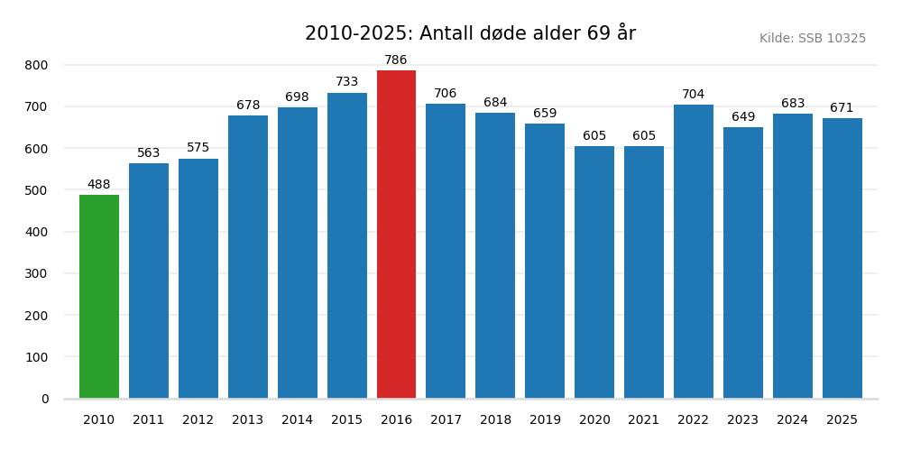 dodealder69-20102025.png