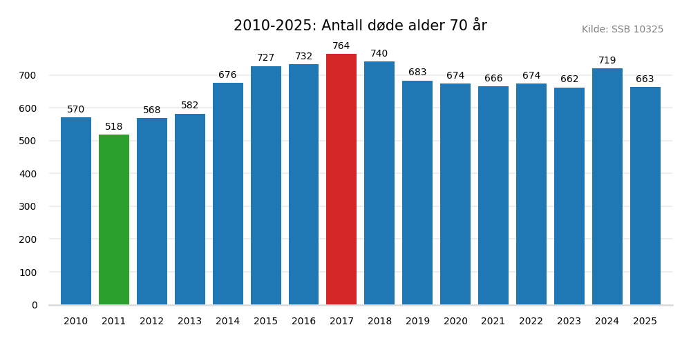 dodealder70-20102025.png