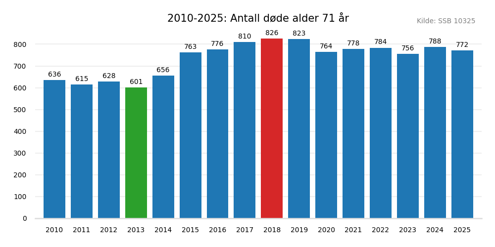 dodealder71-20102025.png