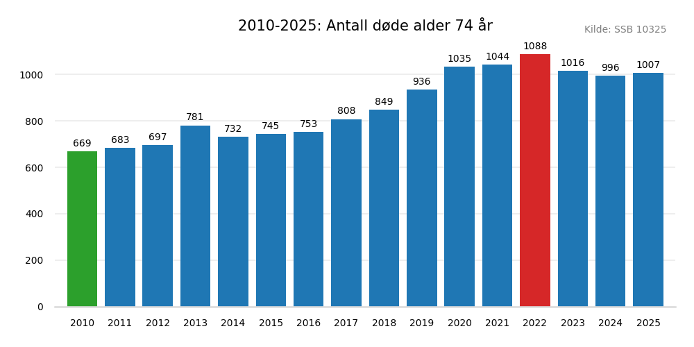dodealder74-20102025.png