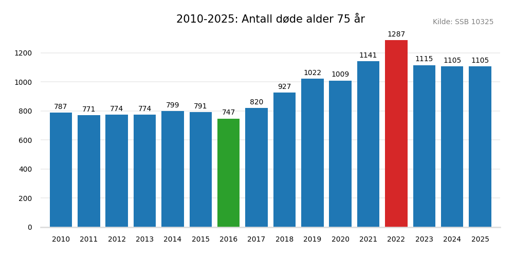 dodealder75-20102025.png