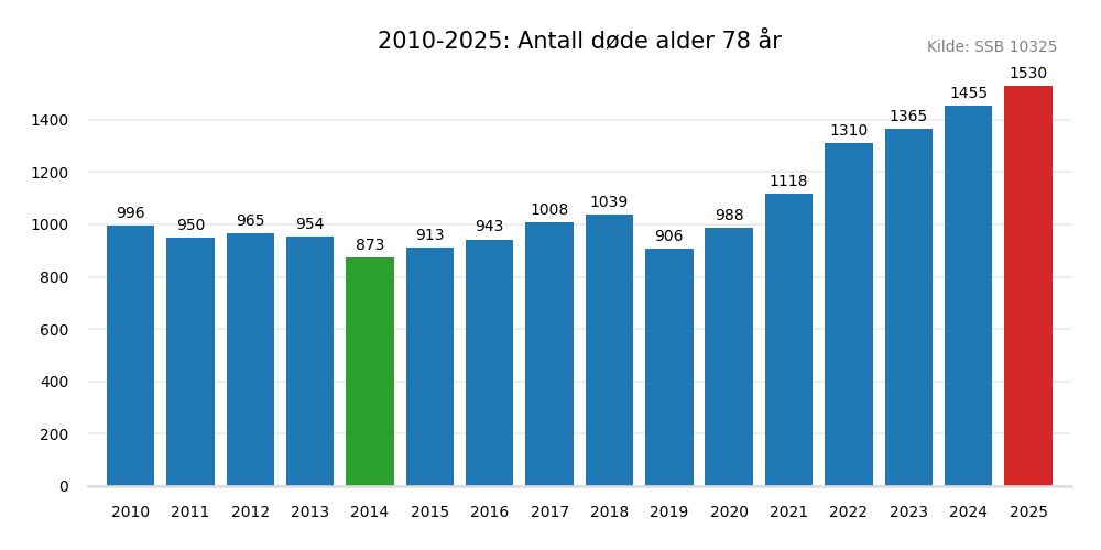 dodealder78-20102025.png