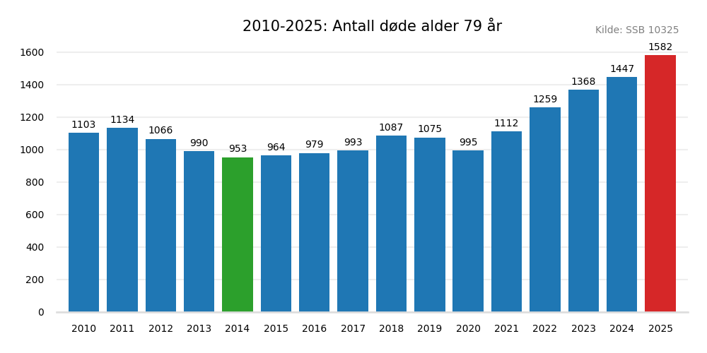 dodealder79-20102025.png