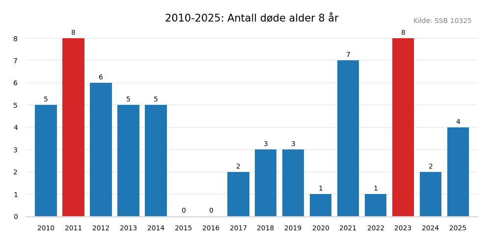 dodealder8-20102025.png