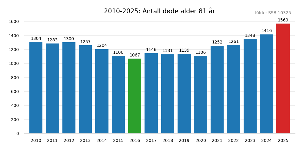 dodealder81-20102025.png