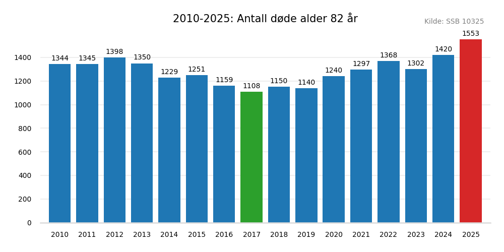 dodealder82-20102025.png