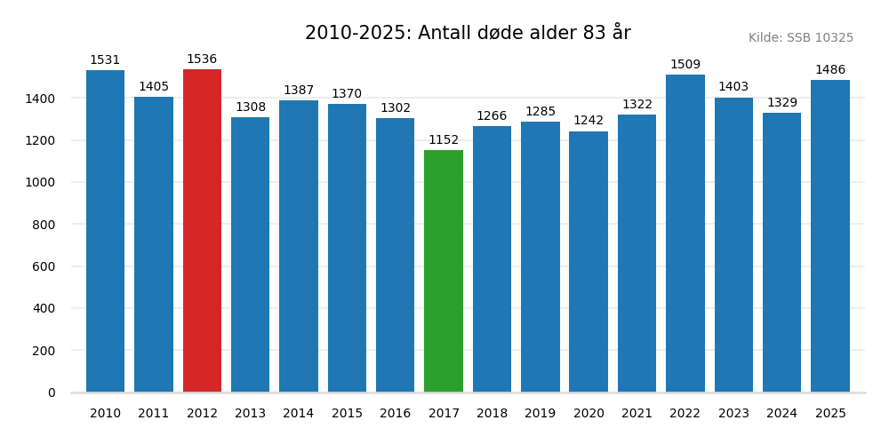 dodealder83-20102025.png