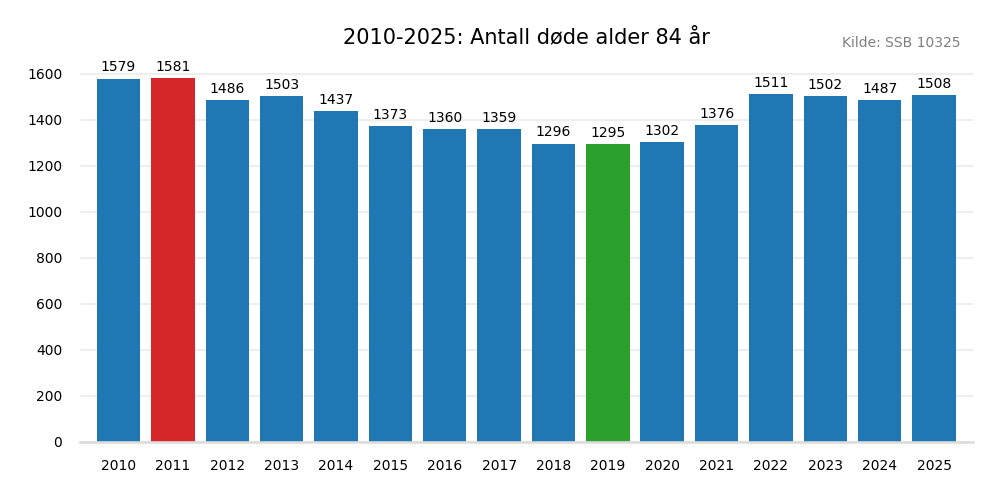dodealder84-20102025.png