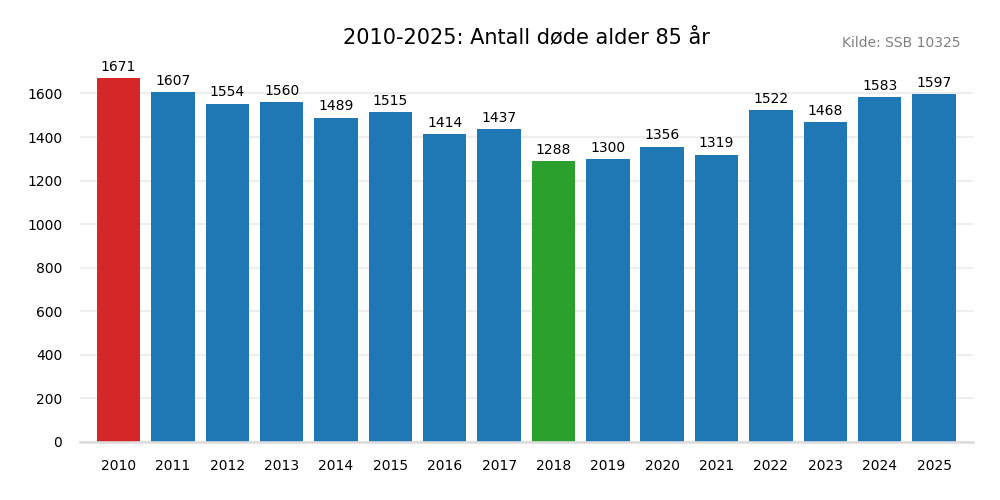 dodealder85-20102025.png