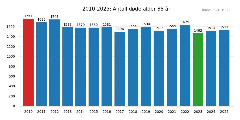dodealder88-20102025.png