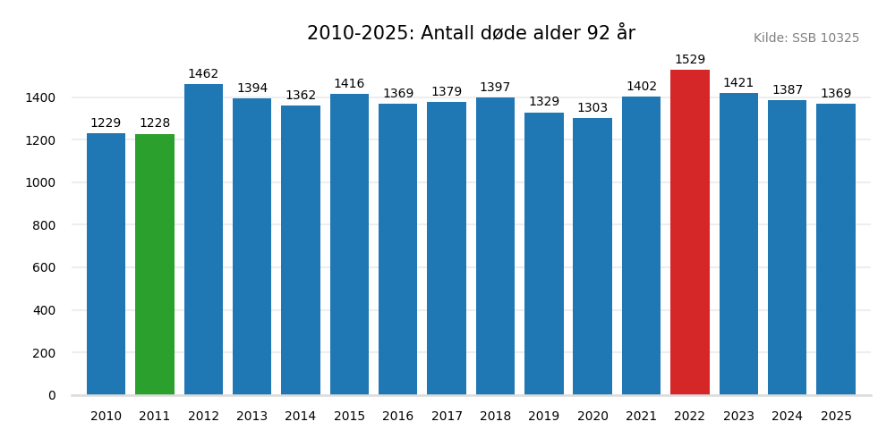 dodealder92-20102025.png