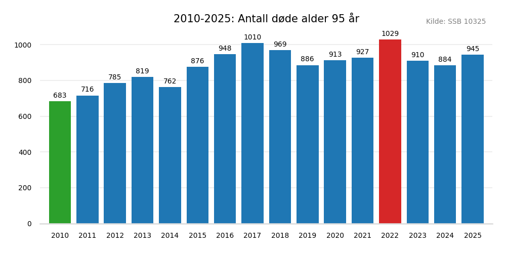 dodealder95-20102025.png