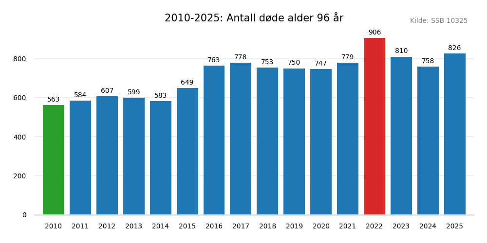dodealder96-20102025.png