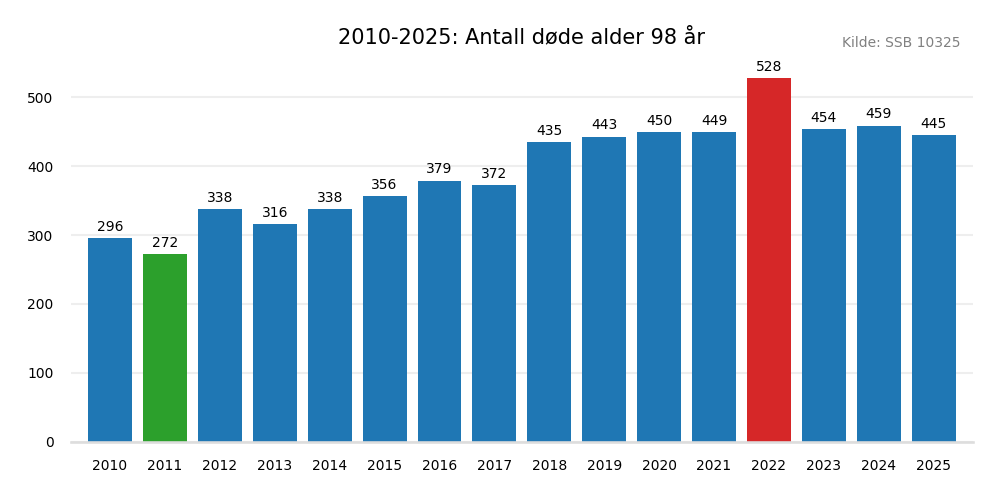 dodealder98-20102025.png