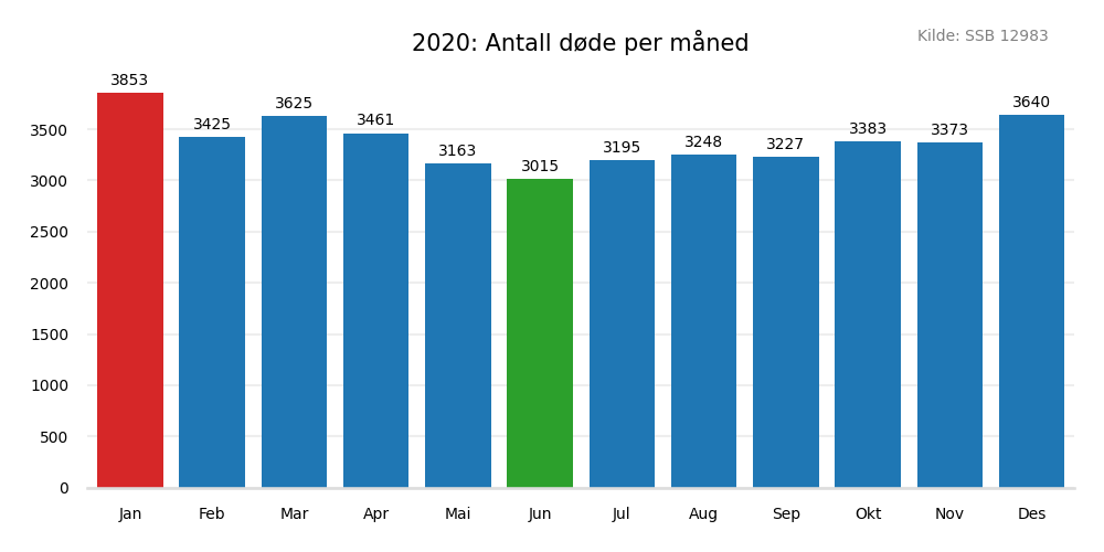 dodemaaned2020